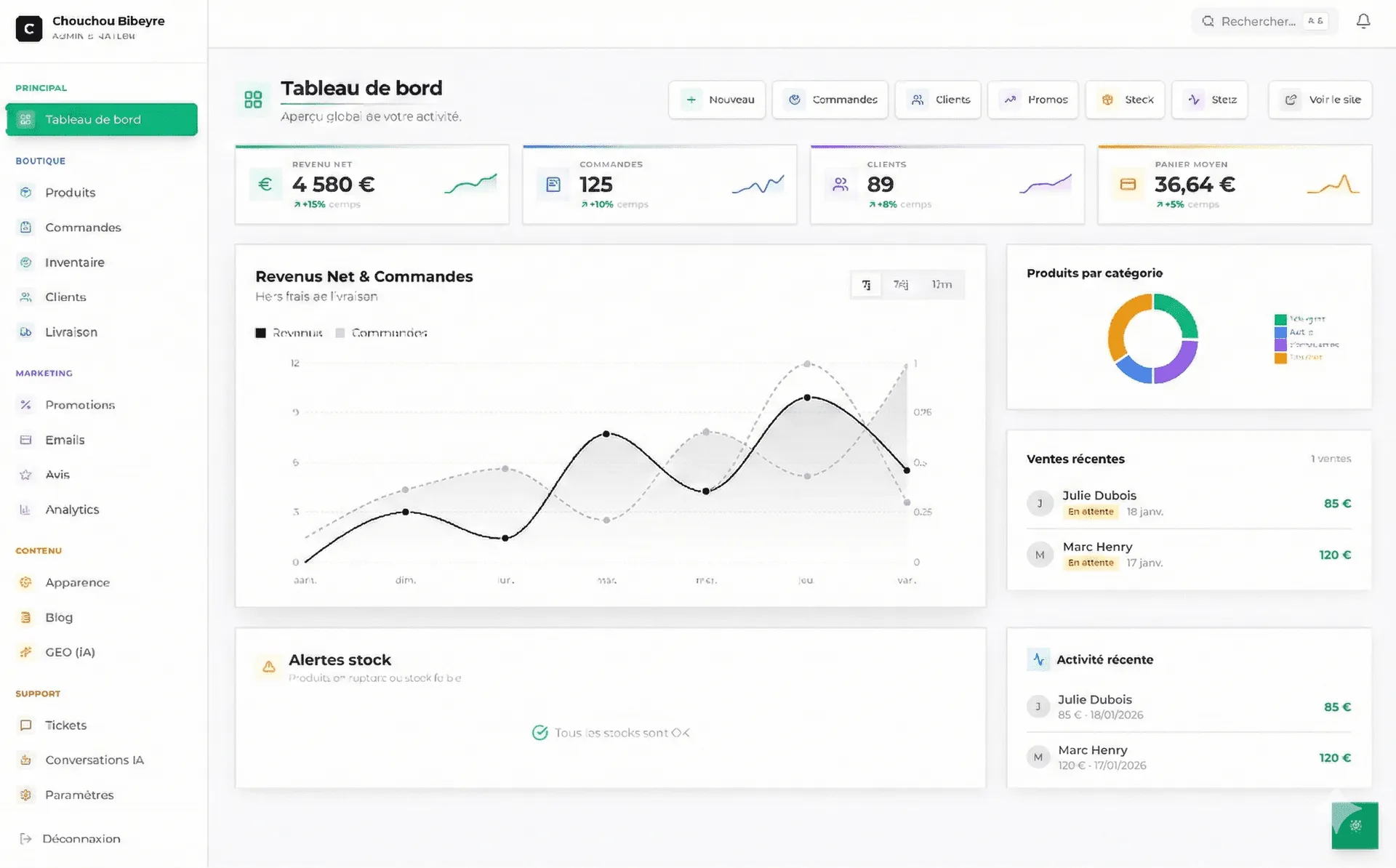 Chouchou Ribeyre - Image 3