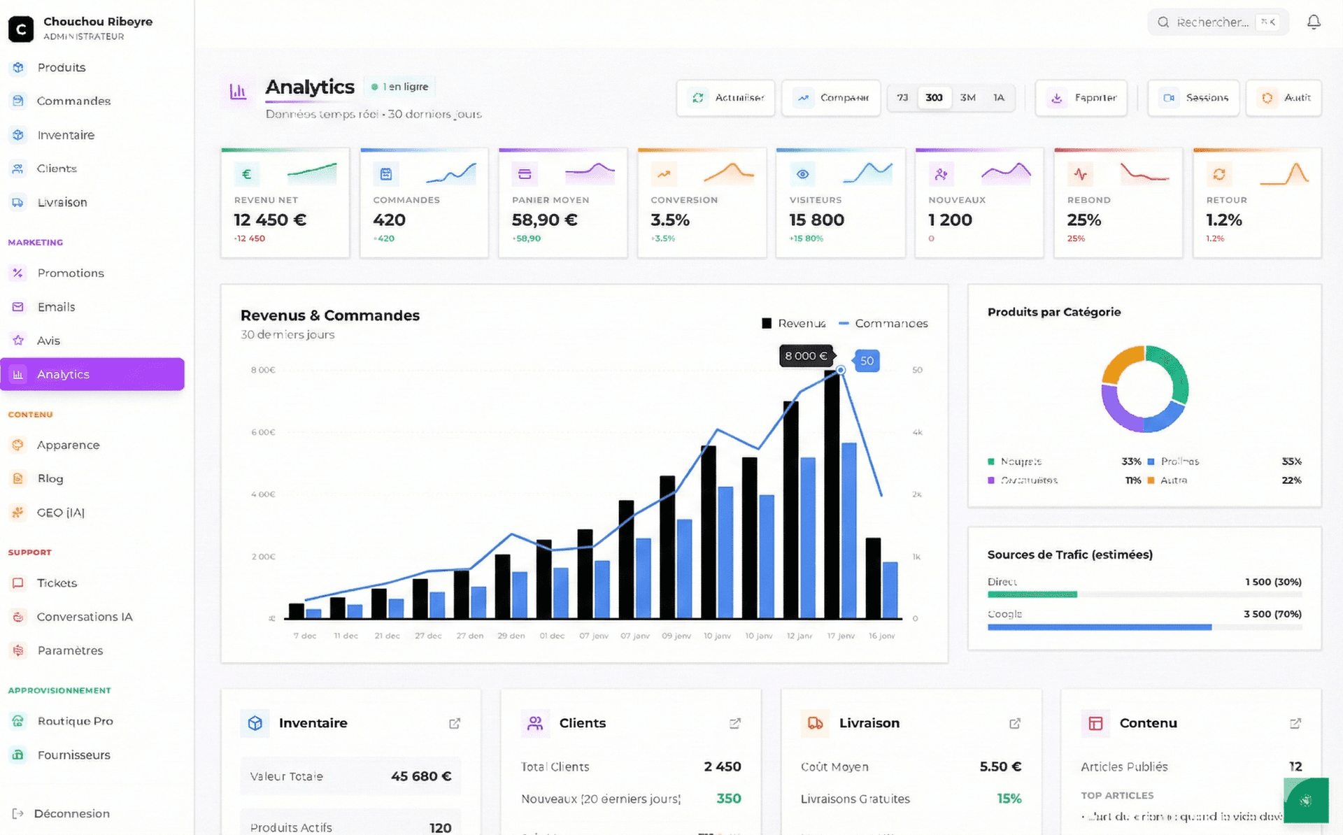 Chouchou Ribeyre - Image 4