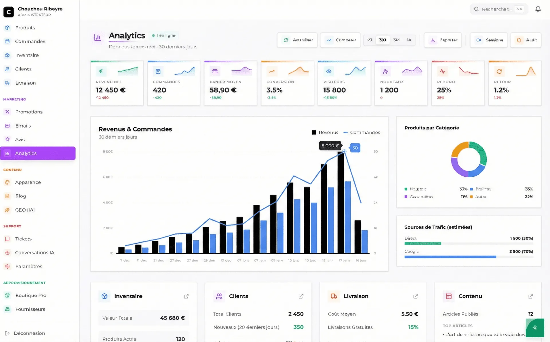 Chouchou Ribeyre - Image 4